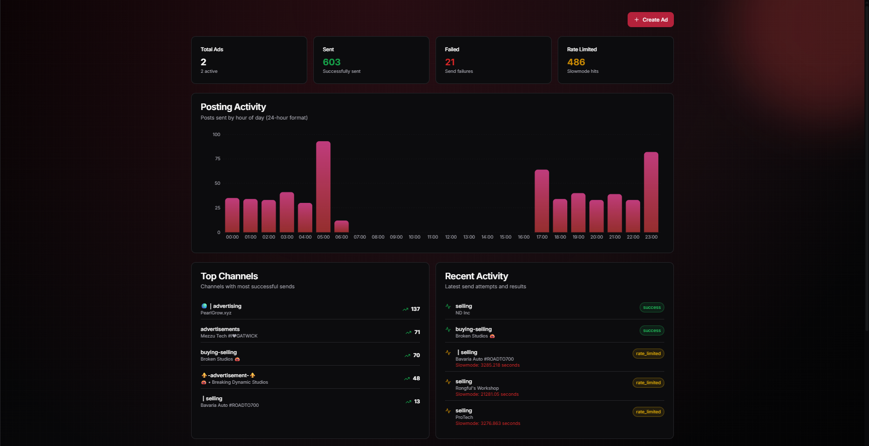 Dashboard Preview